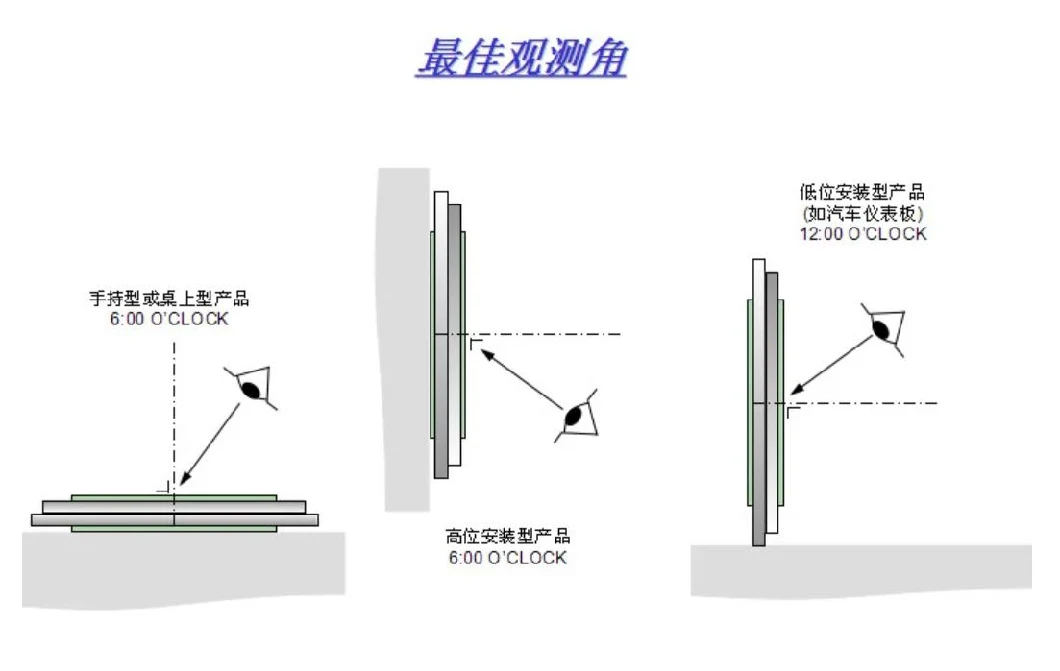 Custom LCD Display for Fuxin 180L Electronic Constant Temperature Wine Cooler